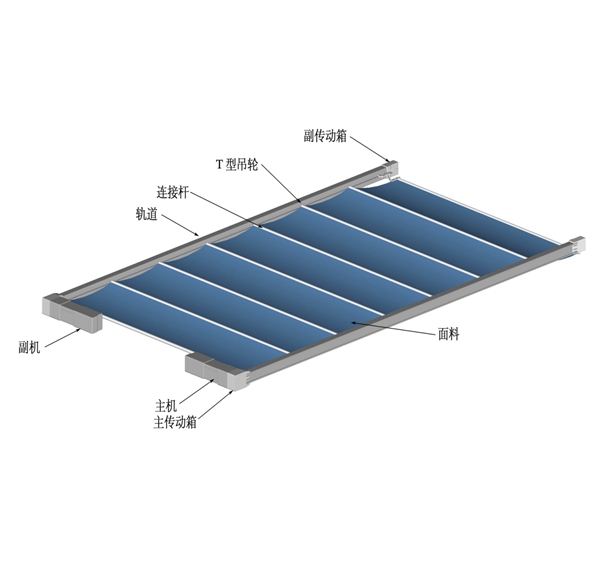 佳力斯折叠式天幕帘结构示意图