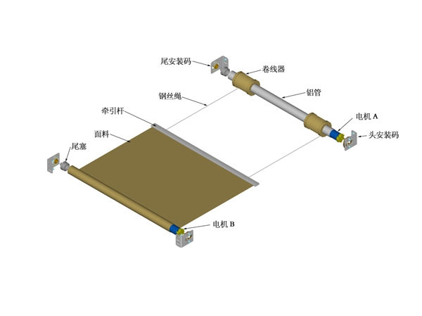 FTS结构示意图