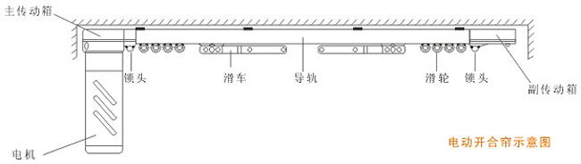 电动布艺开合帘