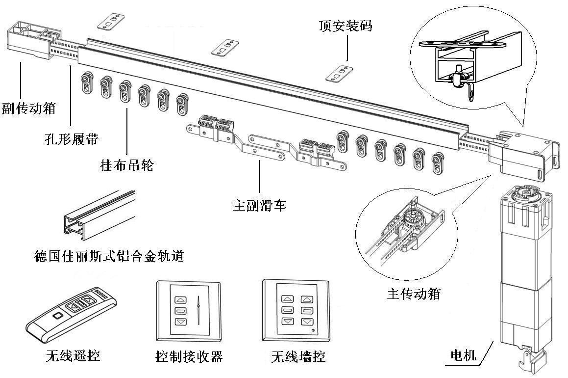 电动窗帘