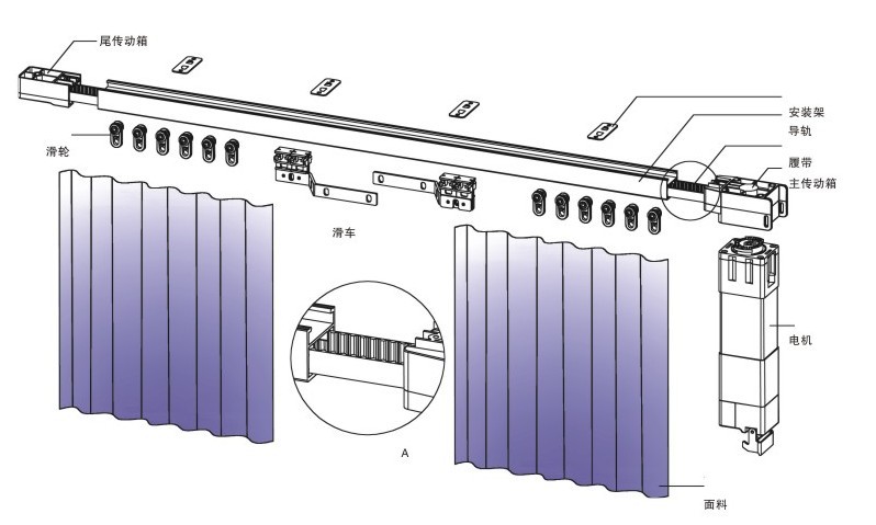 电动窗帘