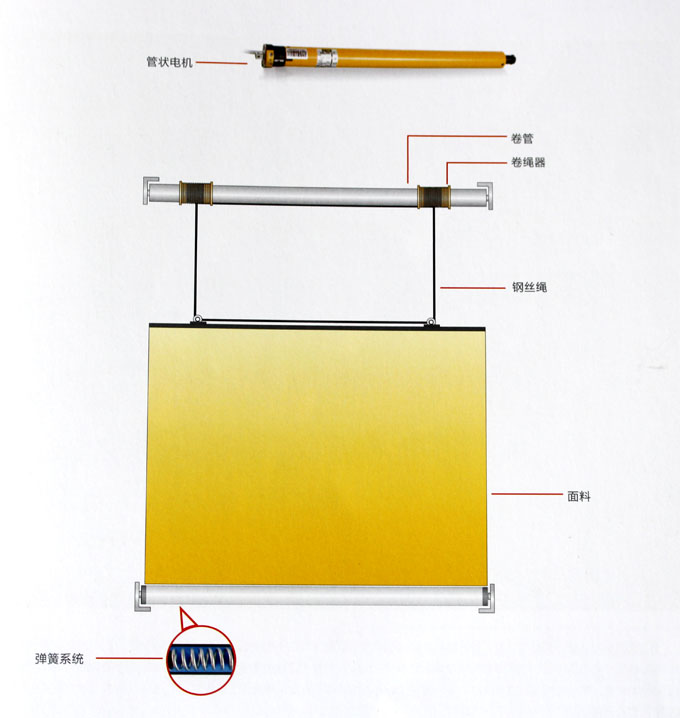 FSS电动天棚帘