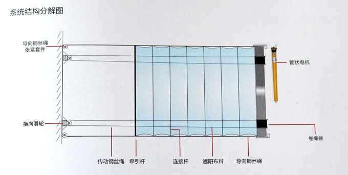 FCS折叠式电动天棚帘