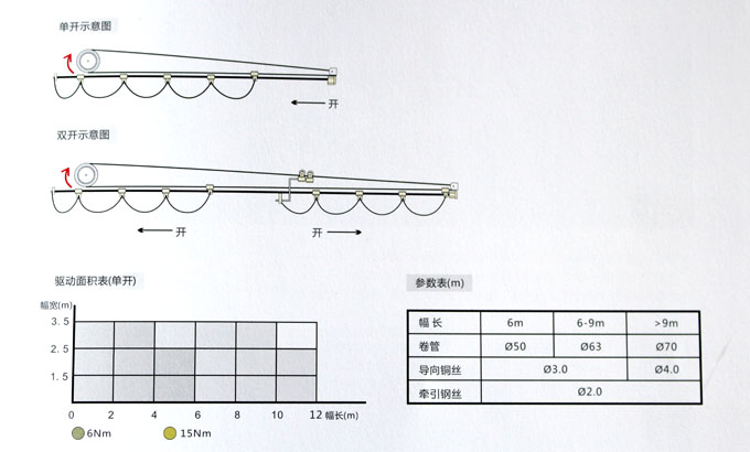 FCS天棚帘结构分解图