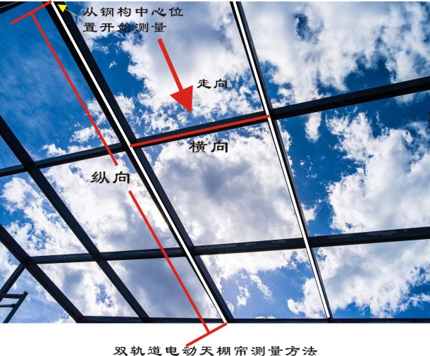 双轨道天棚帘测量方法