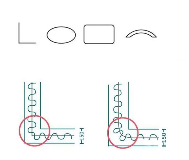 办公窗帘尺寸测量