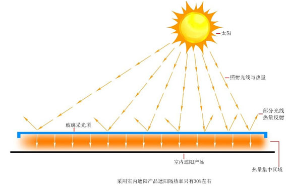 室外遮阳