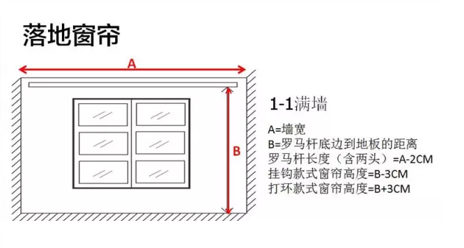 窗帘尺寸测量