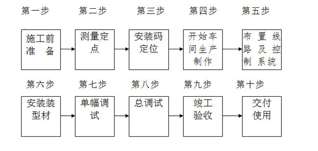 电动遮阳帘施工方案